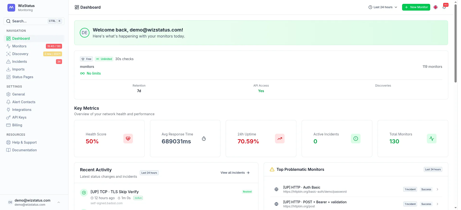 WizStatus Dashboard